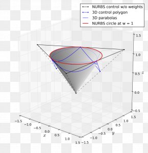 Line - Non-uniform Rational B-spline Point PNG