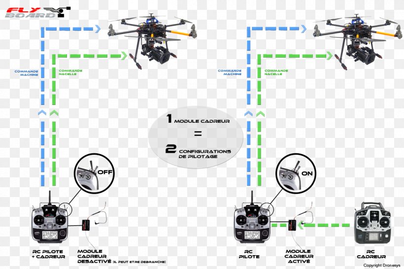 Helicopter Rotor Unmanned Aerial Vehicle DRONESYS Camera Operator, PNG, 1200x800px, Helicopter Rotor, Air Transportation, Aircraft, Area, Camera Operator Download Free