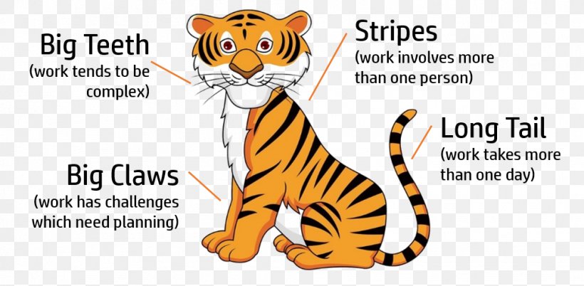 Tiger Royalty-free Cartoon, PNG, 1008x495px, Tiger, Animal Figure, Area, Art, Art Museum Download Free