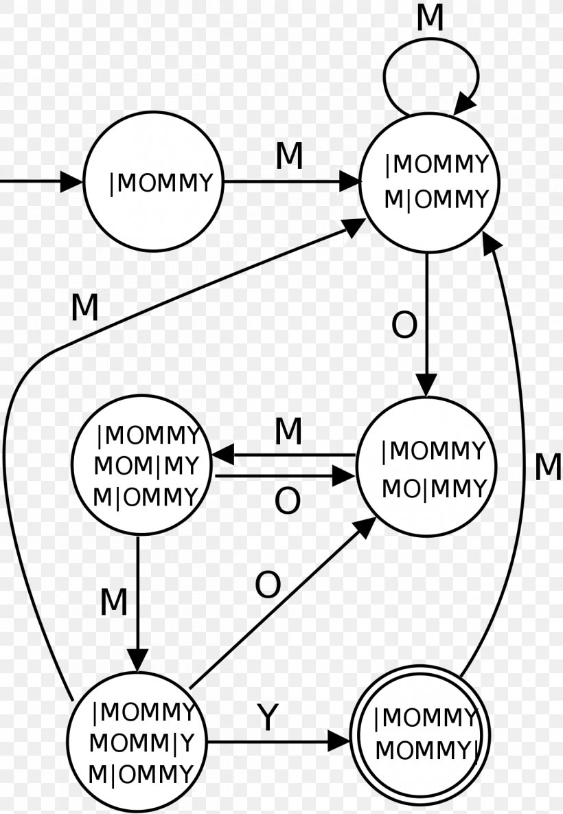 String-searching Algorithm Search Algorithm Bitap Algorithm, PNG, 1200x1735px, Search Algorithm, Algorithm, Area, Binary Search Algorithm, Black And White Download Free