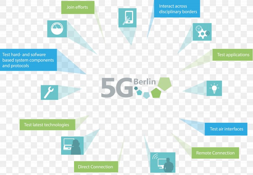 2017 CeBIT Industry Technology 5G Online Advertising, PNG, 5493x3794px, Industry, Advertising, Brand, Cebit, Computer Icon Download Free