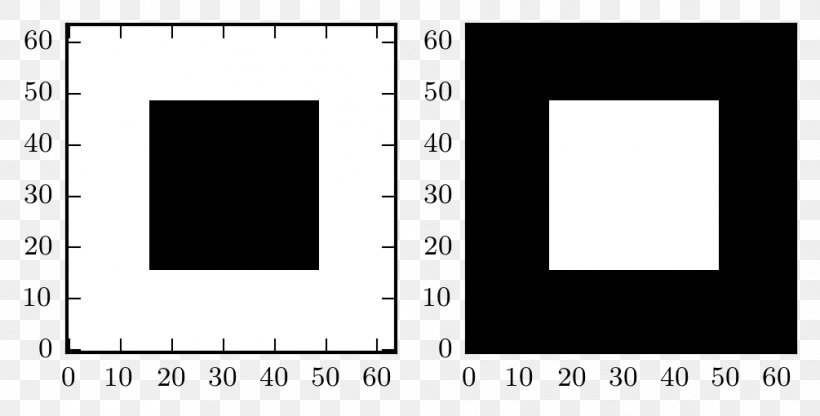 Matplotlib Python Subplot, PNG, 1005x510px, Matplotlib, Area, Black, Black And White, Brand Download Free