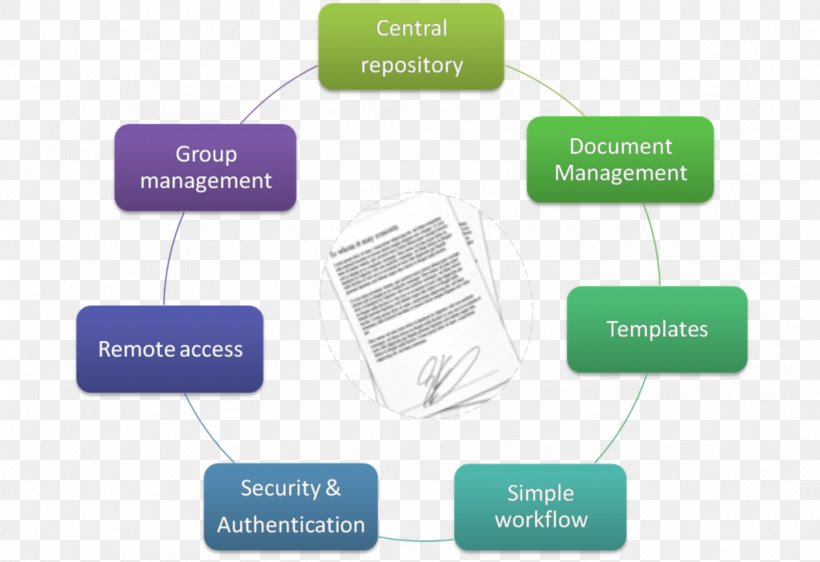 Brand Product Design Organization Diagram, PNG, 1024x702px, Brand, Communication, Diagram, Organization, Text Download Free