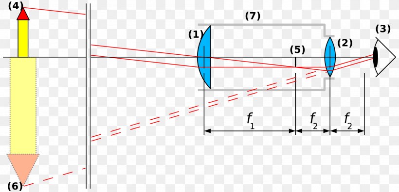 Light Refracting Telescope Refraction Reflecting Telescope, PNG, 2000x967px, Light, Area, Astronomy, Curved Mirror, Diagram Download Free