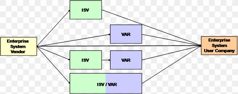 Line Technology Point, PNG, 913x364px, Technology, Area, Diagram, Organization, Parallel Download Free