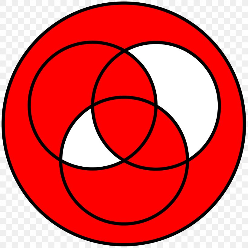Circle Euler Diagram Venn Diagram Point, PNG, 1024x1024px, Euler Diagram, Area, Ball, Diagram, Finitary Relation Download Free