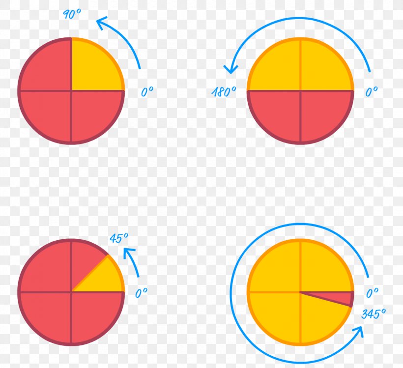 Angle Circle Degree Turn Rotation, PNG, 1160x1060px, Degree, Area, Diagram, Measurement, Rotation Download Free