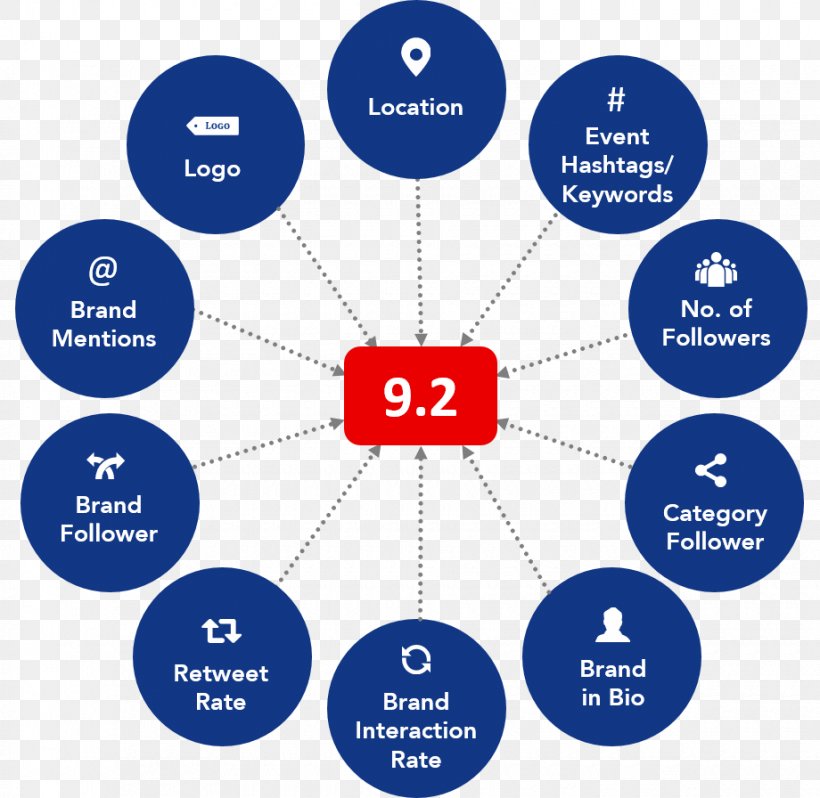 Engineering Design Process Interior Design Services Process Design, PNG, 920x896px, Engineering Design Process, Architecture, Area, Brand, Business Download Free