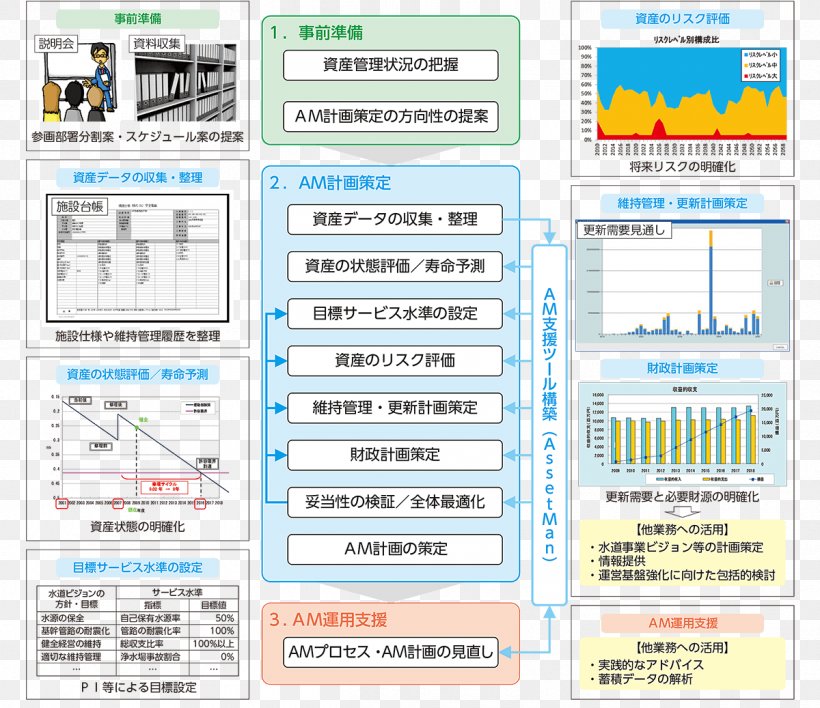 Line Web Page Font, PNG, 1200x1037px, Web Page, Area, Diagram, Software, Text Download Free