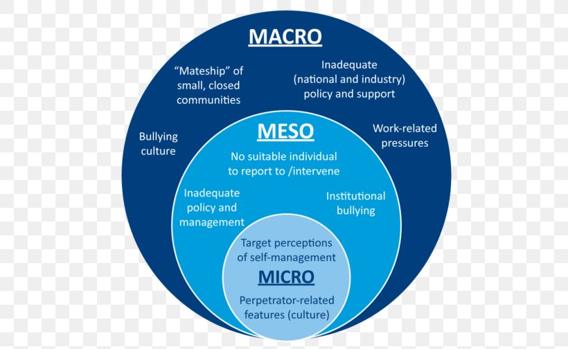 Organization Project Management Human Rights Computer Software Law, PNG, 500x504px, Organization, Area, Artificial Intelligence, Big Data, Brand Download Free