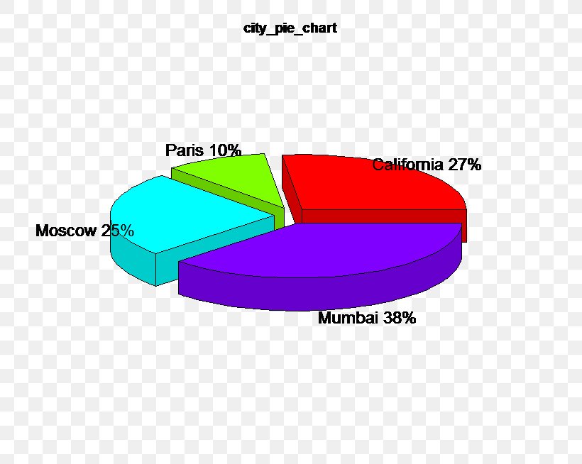 Pie Chart Three-dimensional Space Graph Of A Function, PNG, 722x654px, Pie Chart, Anychart, Area, Brand, Chart Download Free