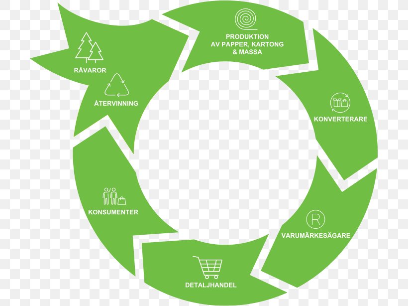 Paper Production DevOps Value Chain, PNG, 700x614px, Paper, Area, Ball, Brand, Devops Download Free