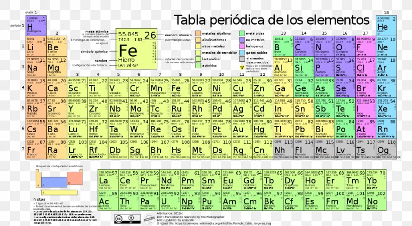 Periodic Table Chemical Element Chemistry Atom Electron Configuration, PNG, 1024x563px, Periodic Table, Area, Atom, Atomic Mass, Atomic Number Download Free