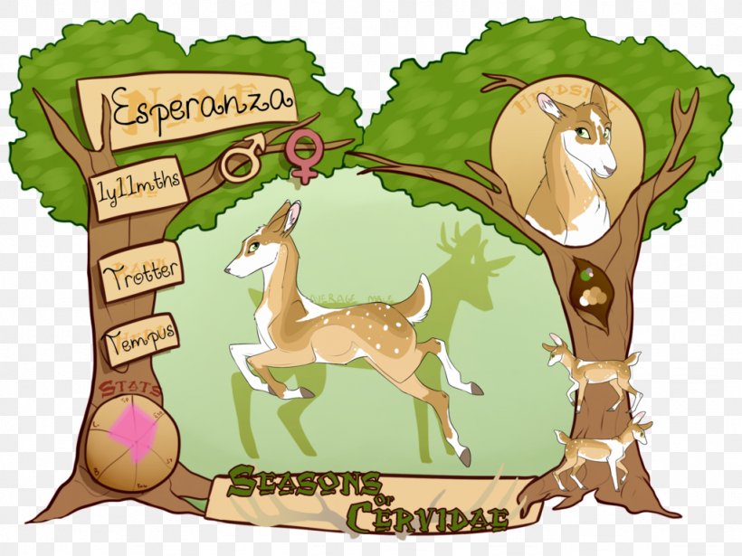 Reindeer Horse Camelids, PNG, 1024x768px, Reindeer, Camel, Camel Like Mammal, Camelids, Cartoon Download Free