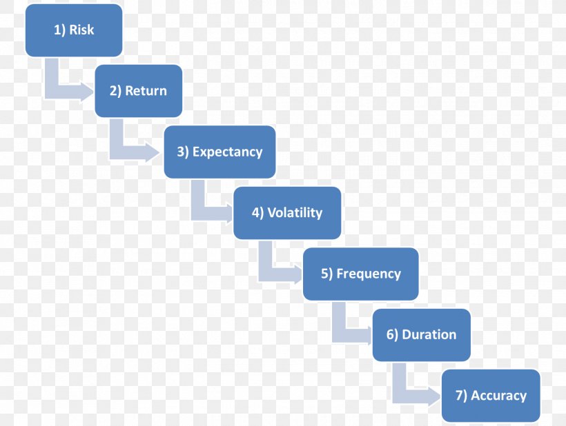 Automated Trading System Trade Business Problem Solving, PNG, 1425x1075px, System, Algorithmic Trading, Analytics, Area, Automated Trading System Download Free