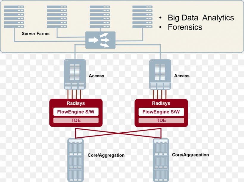 Network Tap Pcap Network Forensics Packet Analyzer Network Packet, PNG, 1600x1195px, Network Tap, Area, Brand, Communication, Computer Network Download Free