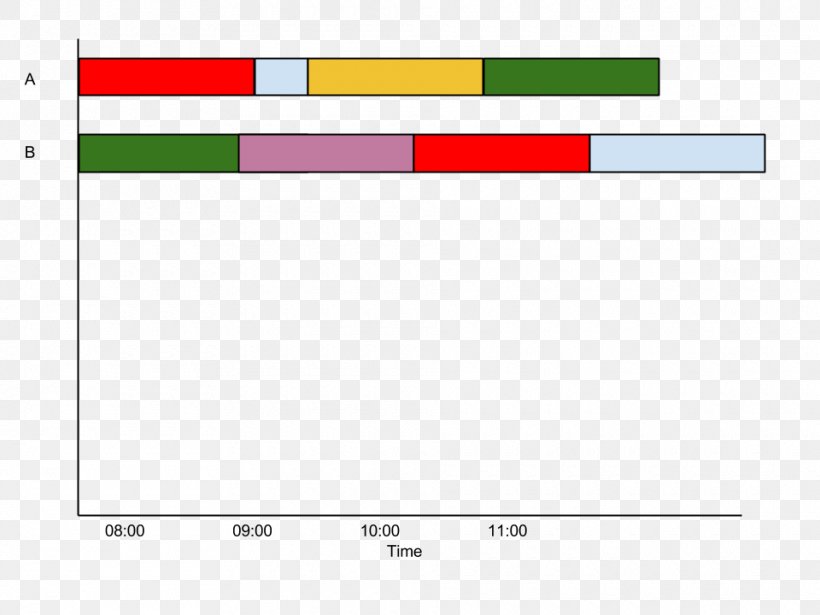 Matplotlib Timeline Chart Pandas, PNG, 960x720px, Plot, Area, Bar Chart, Brand, Cartesian Coordinate System Download Free