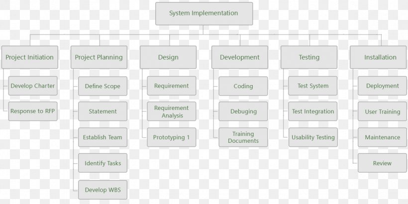 Project Management Lessons Learned, PNG, 1179x590px, Project Management, Best Practice, Blog, Brand, Business Download Free