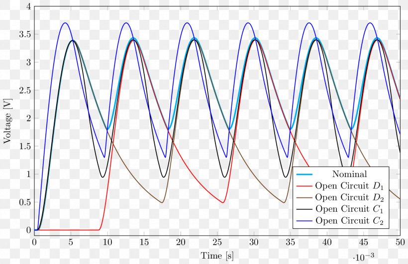 Line Angle Point, PNG, 1799x1166px, Point, Area, Diagram, Microsoft Azure, Plot Download Free