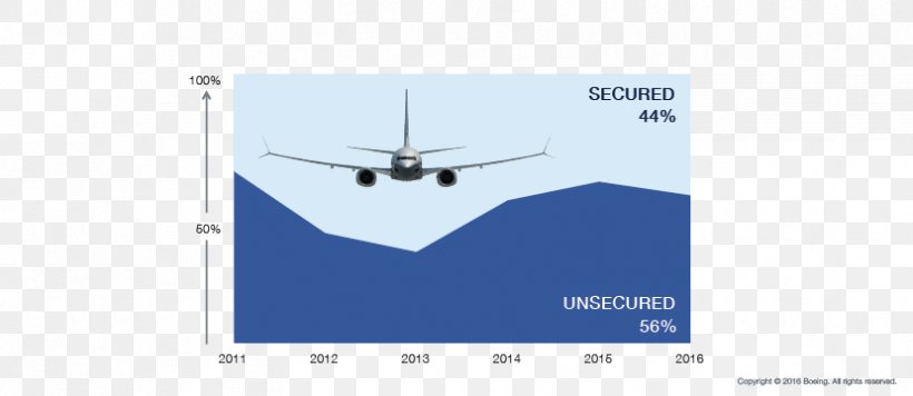 Airplane Aviation Brand Line, PNG, 829x360px, Airplane, Aerospace Engineering, Air Travel, Aircraft, Aviation Download Free