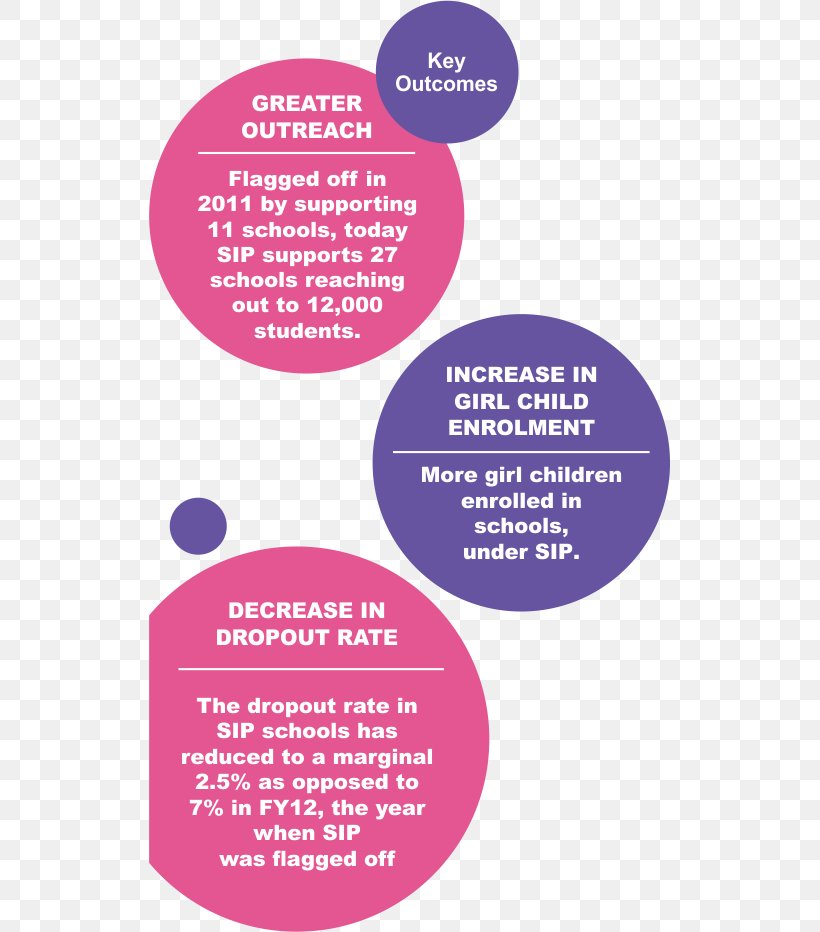 Brand School Delaware Dr. Reddy's Laboratories Dr. Reddy's Foundation, PNG, 522x932px, Brand, Area, Daily Racing Form, Delaware, Implementation Download Free