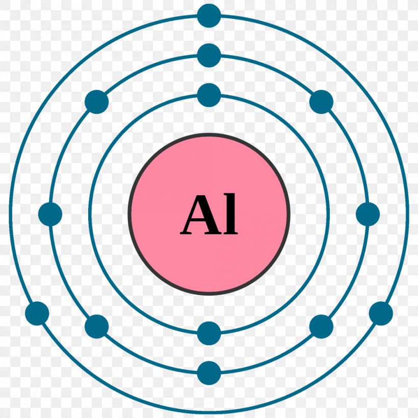 Atom Bohr Model Electron Configuration Chlorine, PNG, 1000x1000px, Atom, Atomic Mass, Atomic Number, Atomic Theory, Bohr Model Download Free