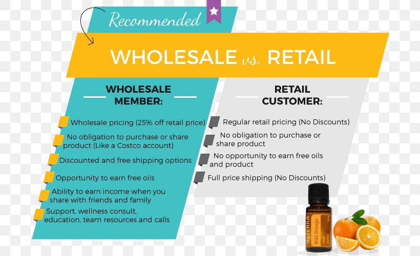 DoTerra Essential Oil Business Price, PNG, 700x500px, Doterra, Brand, Business, Costco, Customer Download Free