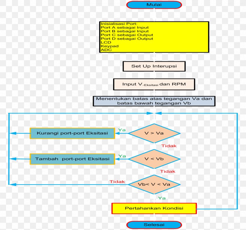 Micro Hydro Flowchart Energy Wind Power Power Station, PNG, 1337x1247px, Micro Hydro, Area, Argumentative, Brand, Dam Download Free