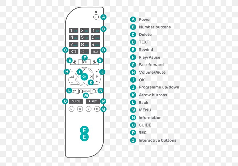 Remote Controls Television Smart TV Push-button, PNG, 534x572px, Remote Controls, Area, Brand, Circuit Diagram, Controller Download Free