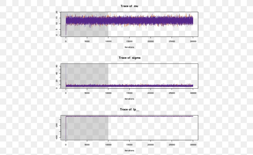 Stan Bayesian Inference Plot Markov Chain Monte Carlo, PNG, 504x504px, Watercolor, Cartoon, Flower, Frame, Heart Download Free