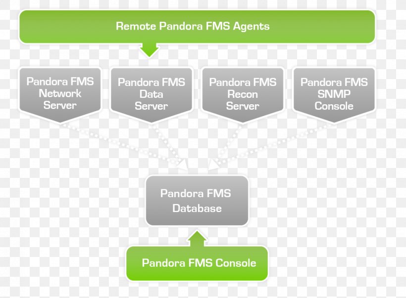 Brand Organization Logo, PNG, 1060x780px, Brand, Area, Communication, Diagram, Green Download Free