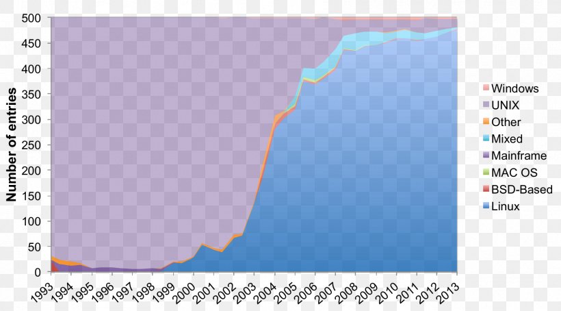 Linux Supercomputer Car Economy Information, PNG, 1772x982px, Linux, Area, Business, Car, Computer Download Free