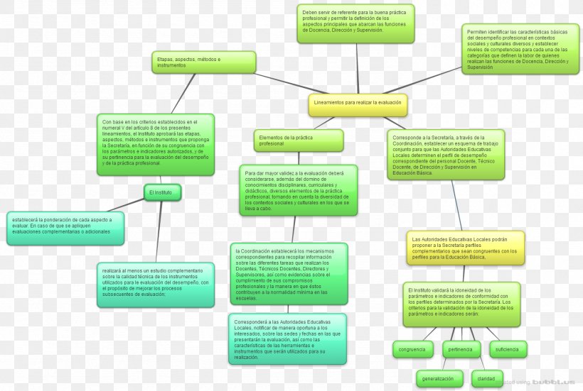 Brand Diagram, PNG, 1486x999px, Brand, Diagram, Green, Text Download Free