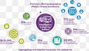 Speak Clearly Infographic - Organization Business Philips Product Brand PNG