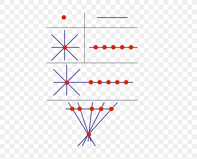 Line Point Projective Plane Projective Geometry, PNG, 512x663px, Point, Affine Plane, Area, Diagram, Duality Download Free