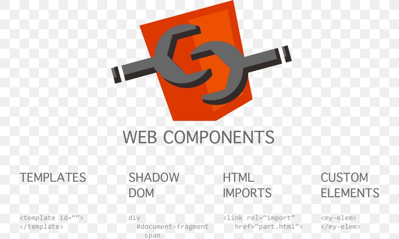 Web Development Web Components Web Application, PNG, 740x492px, Web Development, Brand, Cascading Style Sheets, Html, Logo Download Free