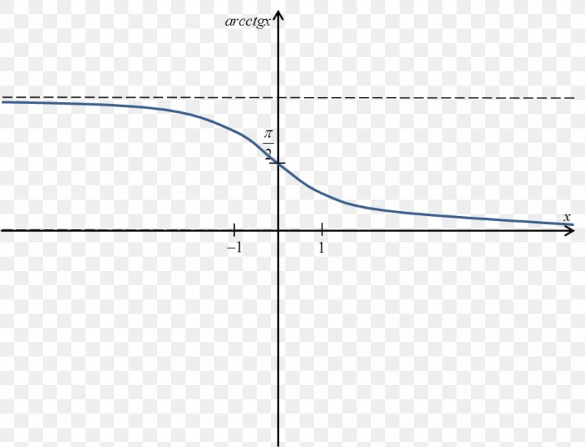 Arccotangens Graph Of A Function Inverse Trigonometric Functions Arc Tangente, PNG, 939x718px, Graph Of A Function, Arc, Arc Tangente, Area, Chart Download Free