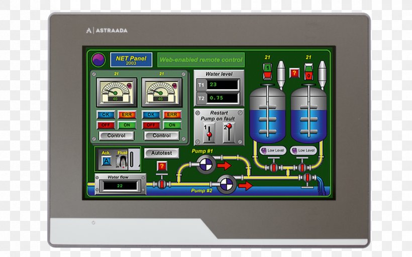 Display Device Panel Sterowniczy SCADA Programmable Logic Controllers Computer Software, PNG, 940x587px, Display Device, Automation, Computer Software, Control Panel, Electronics Download Free