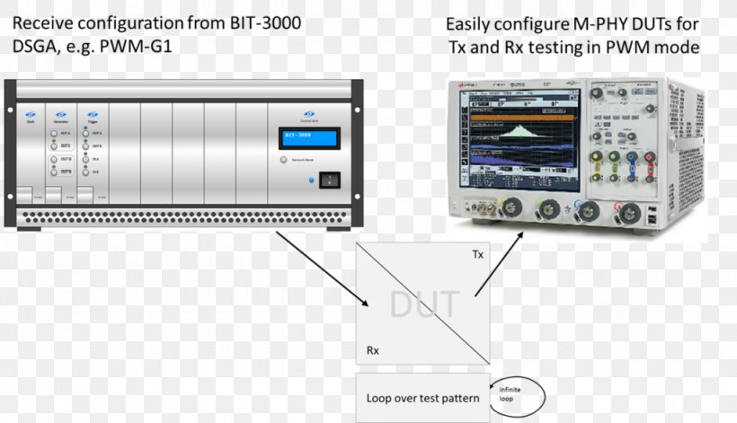 Electronic Circuit Electronics Passivity Line, PNG, 1024x589px, Electronic Circuit, Agilent Technologies, Computer Hardware, Electronic Component, Electronics Download Free