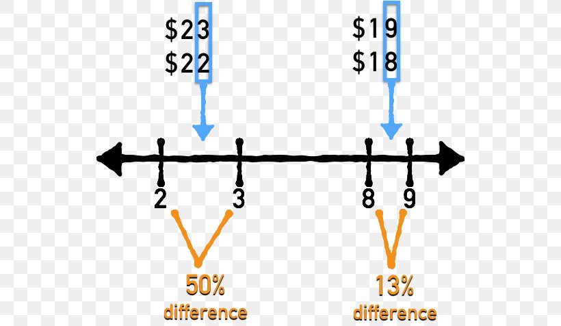 Pricing Strategy Psychology Price, PNG, 538x476px, Pricing, Area, Diagram, Link Building, Marketing Download Free