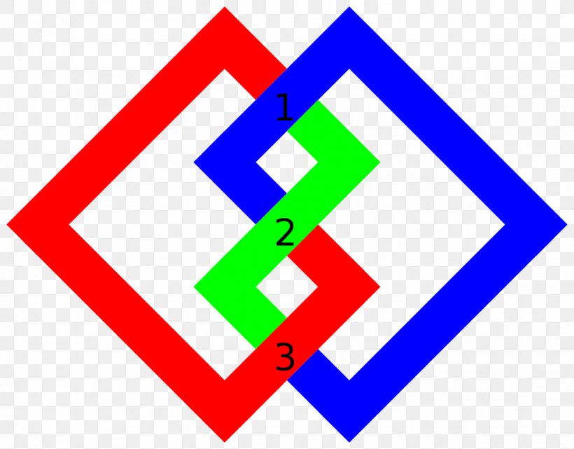 Crossing Number Knot Theory Prime Knot Trefoil Knot, PNG, 982x768px, Crossing Number, Area, Brand, Diagram, Knot Download Free