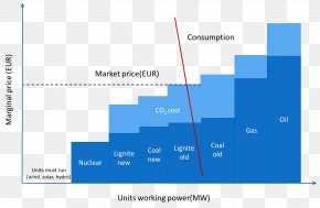 Energy - Merit Order Electricity Market Electricity Pricing PNG