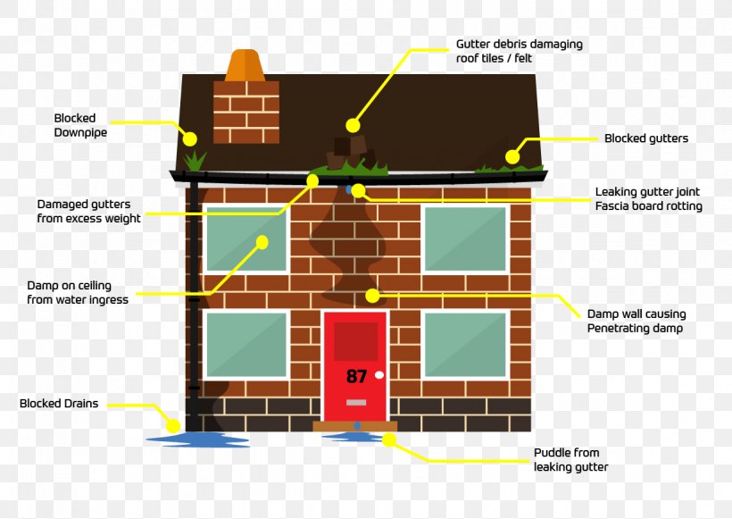 Gutters Home Repair Cleaning Handyman Fascia, PNG, 1234x875px, Gutters, Area, Cleaner, Cleaning, Diagram Download Free