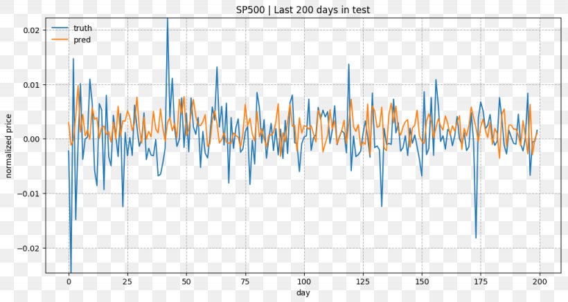 Number Plot Stock Boolean Data Type Qcloud, PNG, 1025x547px, Number, Boolean Data Type, Diagram, Integer, Jupyter Download Free