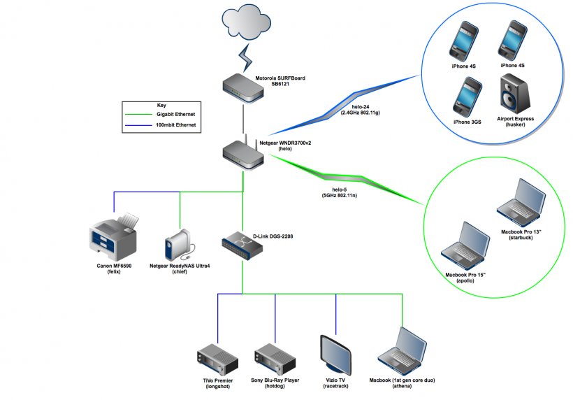 Computer Network Diagram Computer Network Diagram Computer Software Home Network, PNG, 1397x976px, Computer Network, Cable, Communication, Computer, Computer Network Diagram Download Free