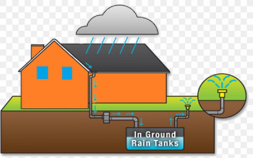 Rainwater Harvesting Rain Barrels Water Conservation Drinking Water, PNG, 1400x875px, Rainwater Harvesting, Drinking Water, Elevation, Energy, Facade Download Free