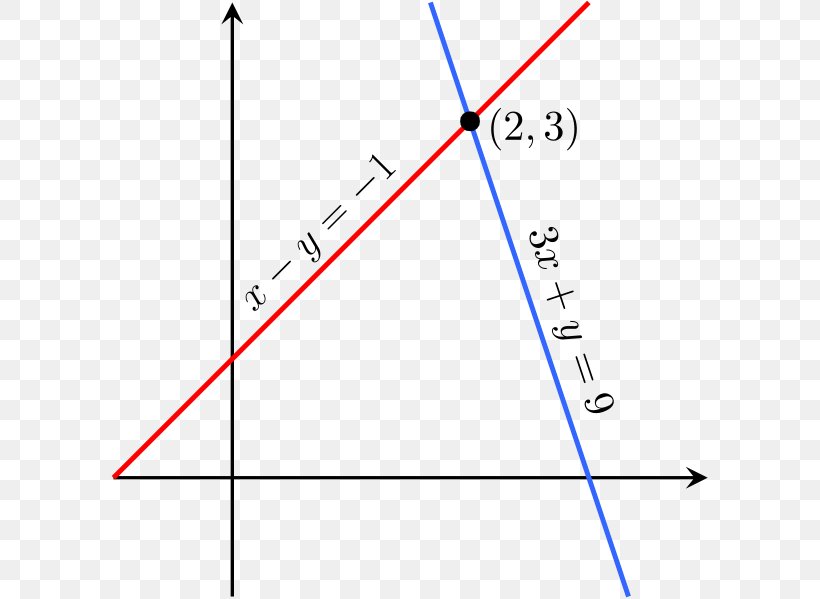 System Of Linear Equations Mathematics, PNG, 597x599px, System Of Linear Equations, Algebra, Algebraic Number, Area, Blue Download Free