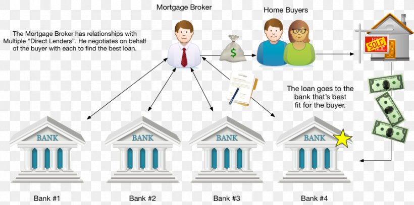 Mortgage Loan Broker Real Estate Refinancing, PNG, 898x446px, Loan, Area, Brand, Broker, Buyer Download Free