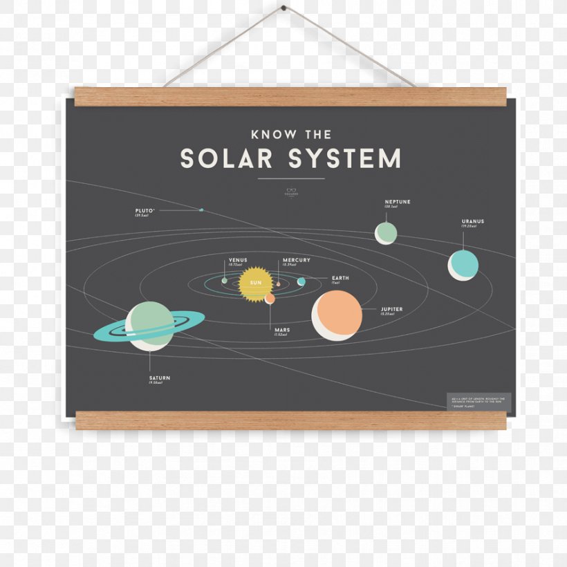 Poster Planet Solar System Wallchart, PNG, 891x891px, Poster, Art, Brand, Concept, Number Download Free