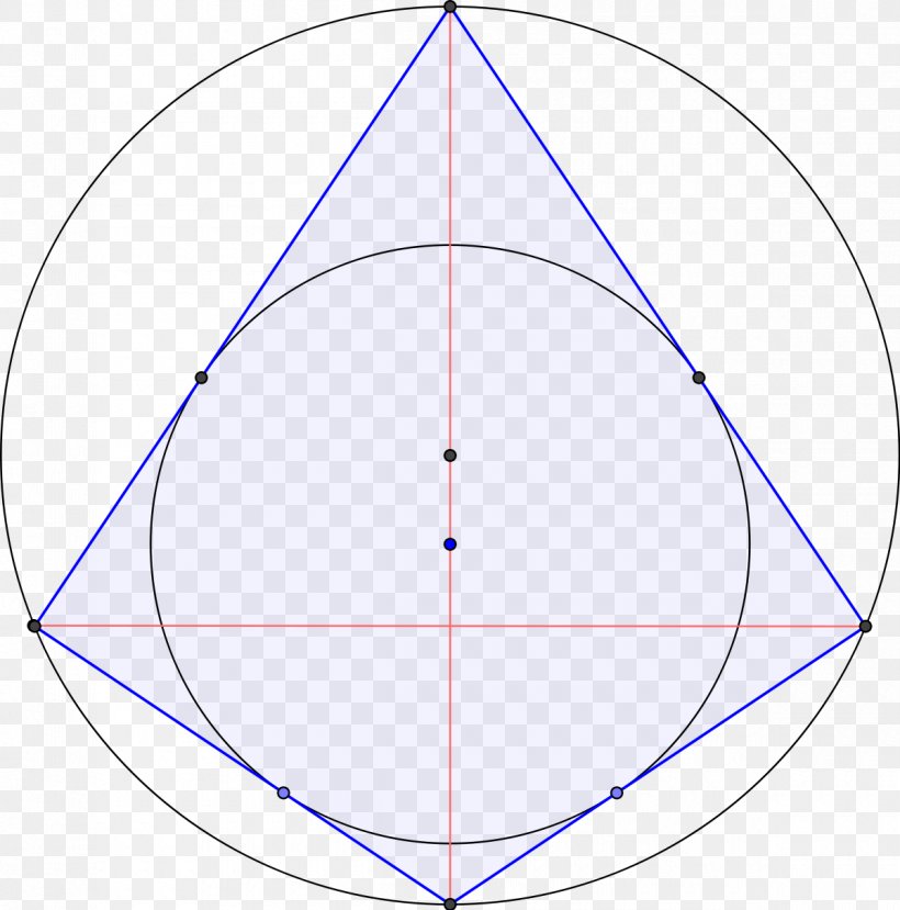 Right Kite Circle Inscribed Figure Quadrilateral, PNG, 1200x1214px, Kite, Area, Bicentric Polygon, Bicentric Quadrilateral, Centre Download Free